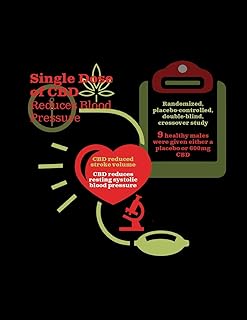 Single Dose Of CBD Reduces Blood Pressure: Sphygmomanometer Reading - Blood Pressure Meter - Blood Pressure Monitor - Blood Pressure Gauge - Aneroid Gauge - Mercury Manometer